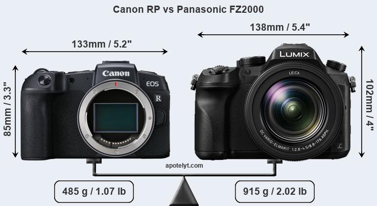 Size Canon RP vs Panasonic FZ2000