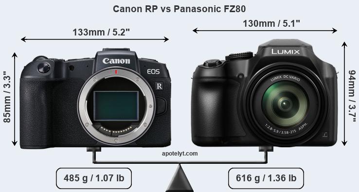 Size Canon RP vs Panasonic FZ80