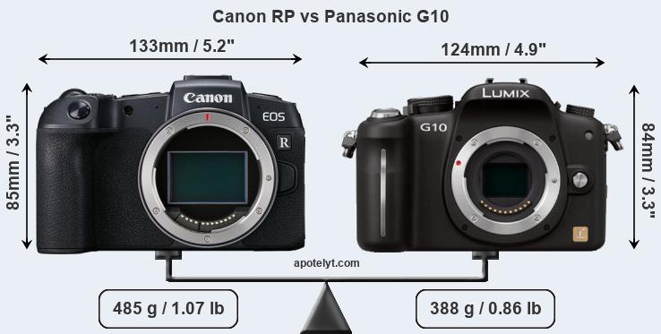 Size Canon RP vs Panasonic G10