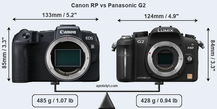 Size Canon RP vs Panasonic G2