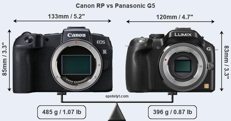 Size Canon RP vs Panasonic G5