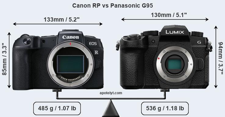 Size Canon RP vs Panasonic G95