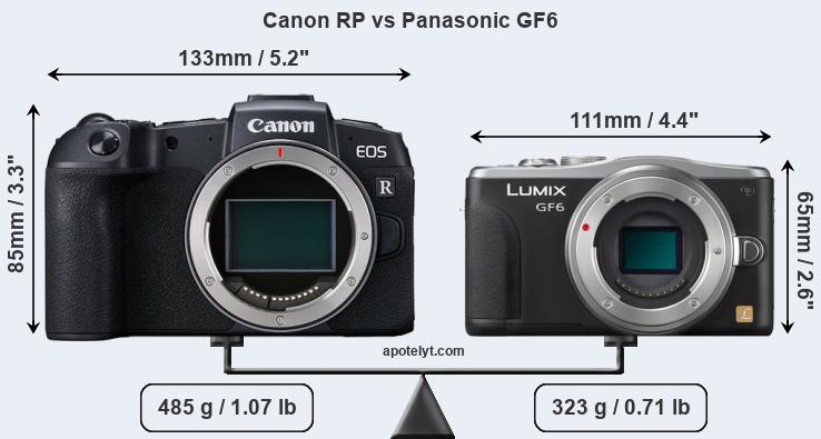 Size Canon RP vs Panasonic GF6