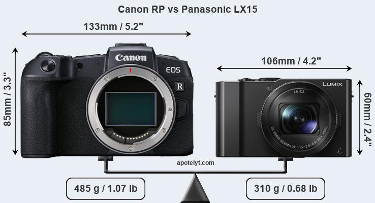 Size Canon RP vs Panasonic LX15