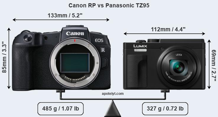 Size Canon RP vs Panasonic TZ95