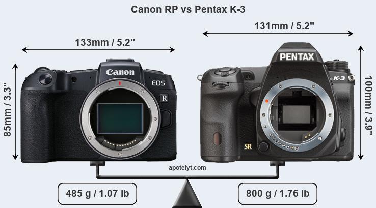Size Canon RP vs Pentax K-3