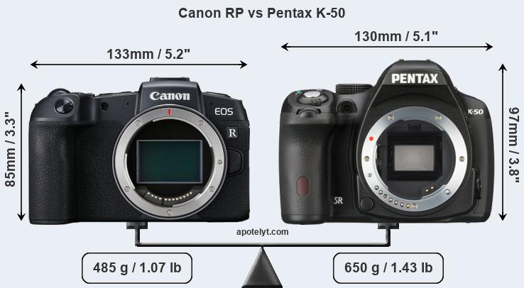 Size Canon RP vs Pentax K-50