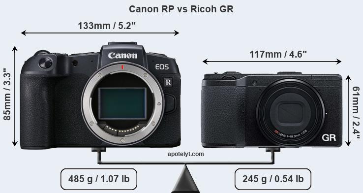 Size Canon RP vs Ricoh GR