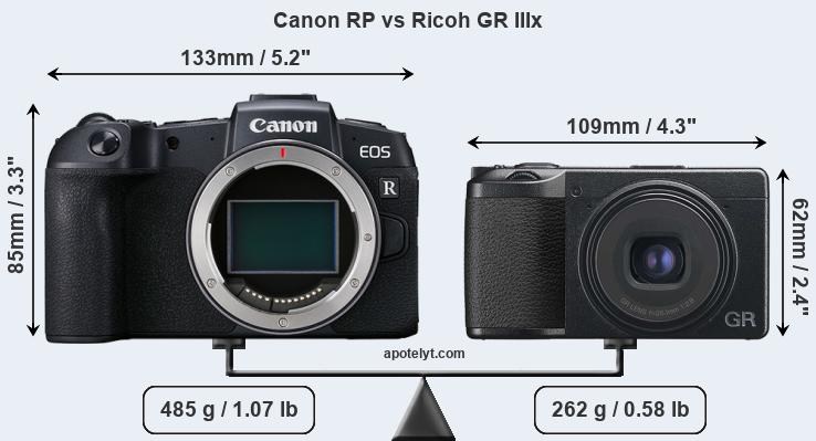 Size Canon RP vs Ricoh GR IIIx