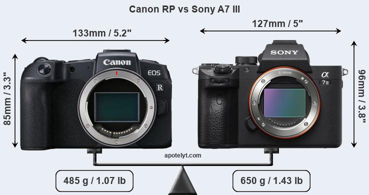 Size Canon RP vs Sony A7 III