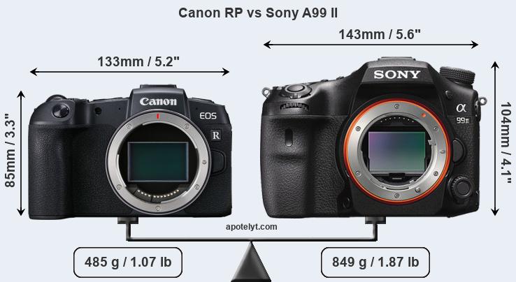 Size Canon RP vs Sony A99 II