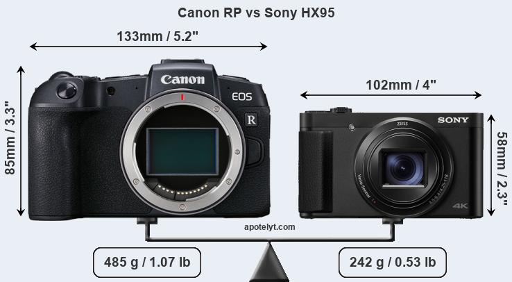 Size Canon RP vs Sony HX95