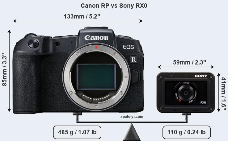Size Canon RP vs Sony RX0