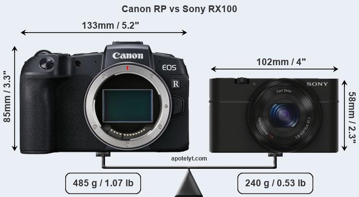 Size Canon RP vs Sony RX100