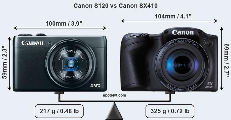 Size Canon S120 vs Canon SX410