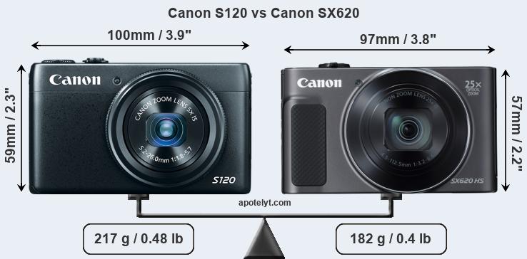 Size Canon S120 vs Canon SX620