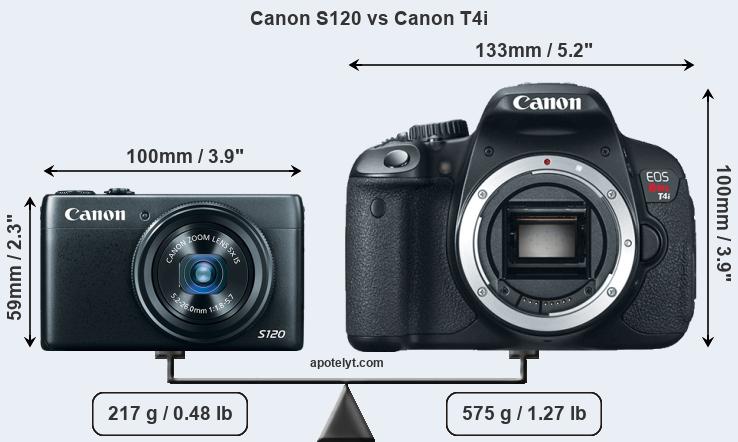Size Canon S120 vs Canon T4i