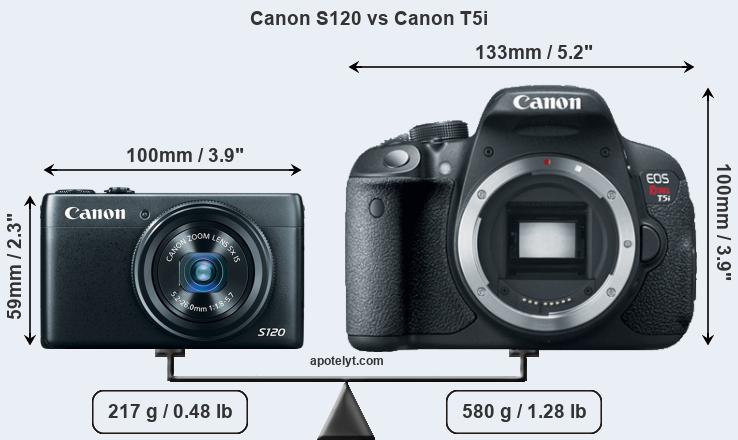 Size Canon S120 vs Canon T5i