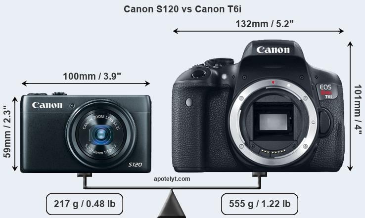 Size Canon S120 vs Canon T6i