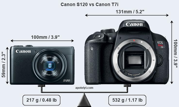Size Canon S120 vs Canon T7i