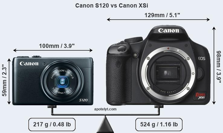 Size Canon S120 vs Canon XSi