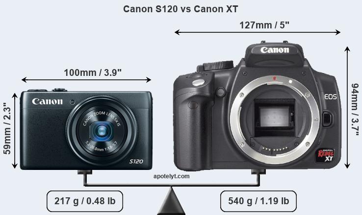 Size Canon S120 vs Canon XT