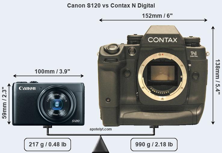 Size Canon S120 vs Contax N Digital