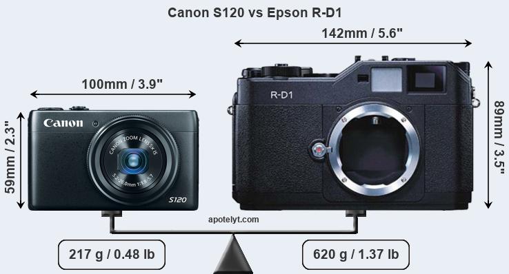 Size Canon S120 vs Epson R-D1