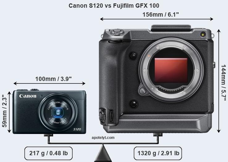 Size Canon S120 vs Fujifilm GFX 100