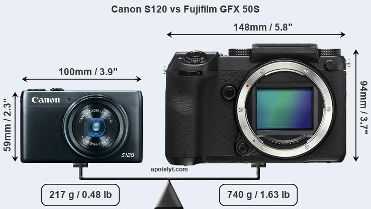 Size Canon S120 vs Fujifilm GFX 50S