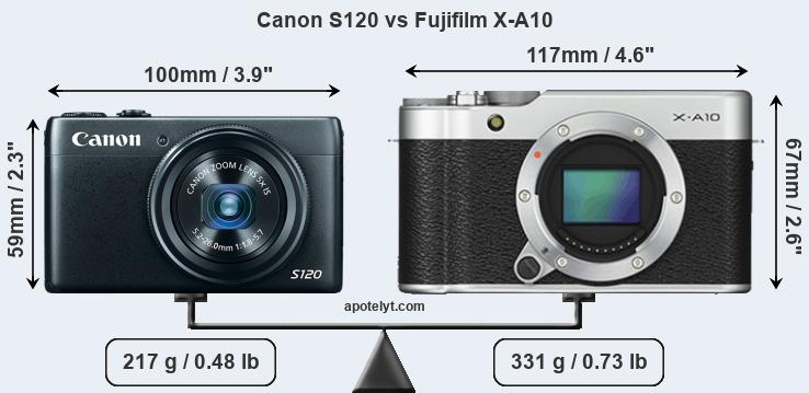 Size Canon S120 vs Fujifilm X-A10