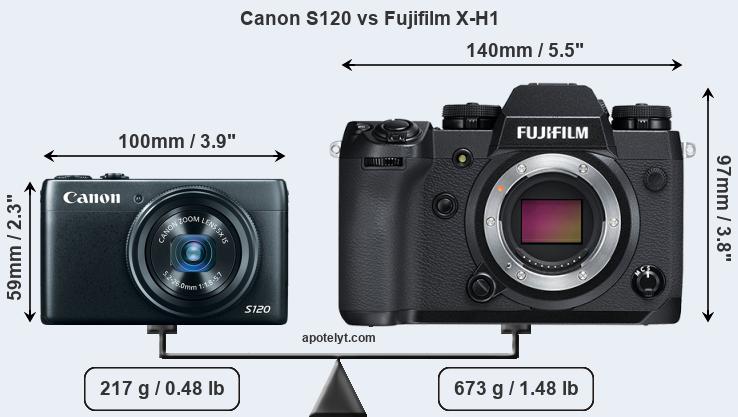 Size Canon S120 vs Fujifilm X-H1