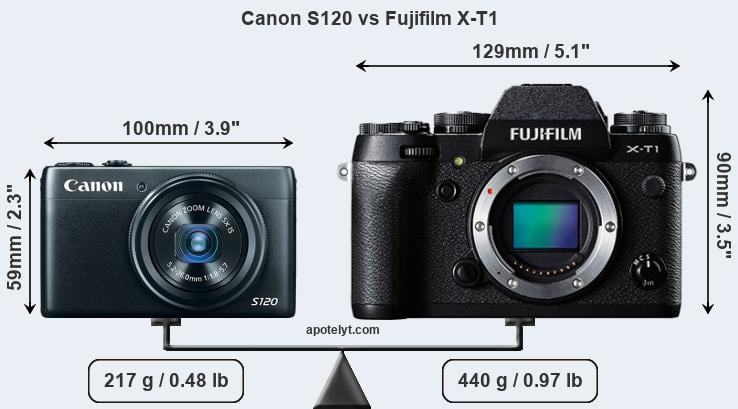 Size Canon S120 vs Fujifilm X-T1