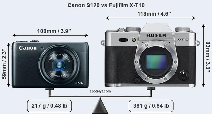 Size Canon S120 vs Fujifilm X-T10