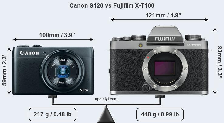Size Canon S120 vs Fujifilm X-T100