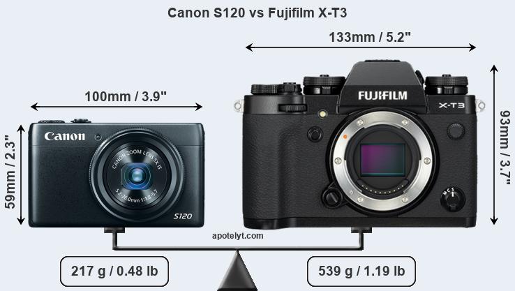 Size Canon S120 vs Fujifilm X-T3