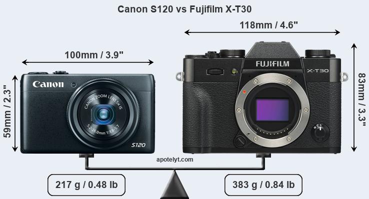 Size Canon S120 vs Fujifilm X-T30