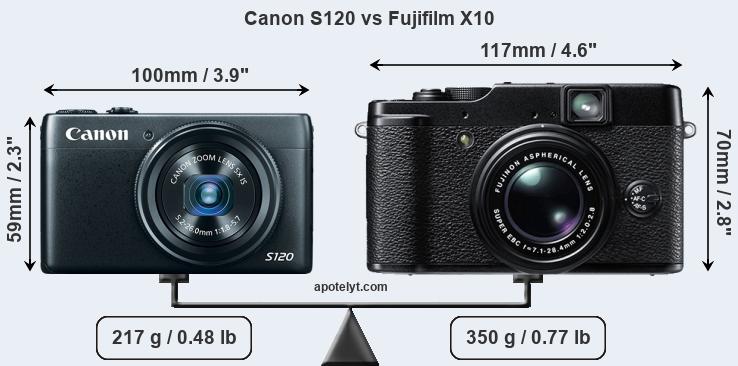 Size Canon S120 vs Fujifilm X10