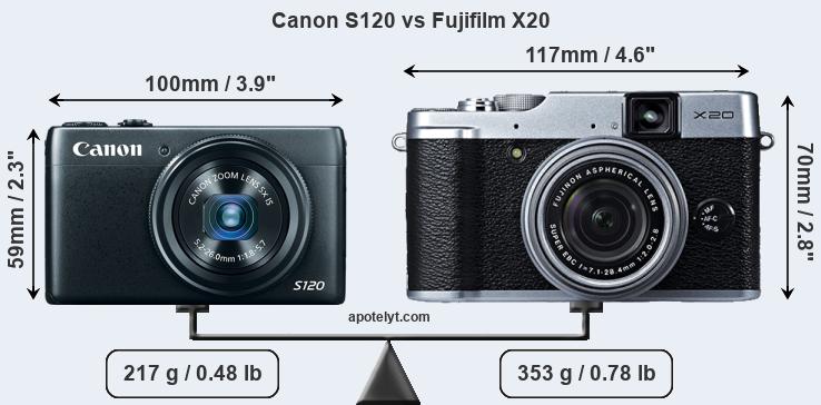 Size Canon S120 vs Fujifilm X20
