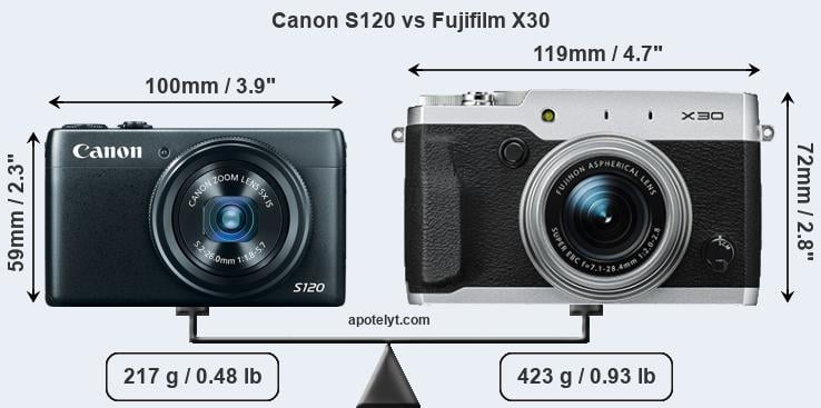 Size Canon S120 vs Fujifilm X30