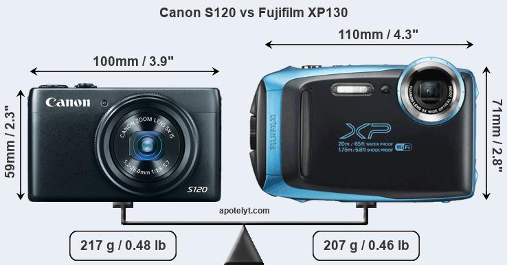 Size Canon S120 vs Fujifilm XP130