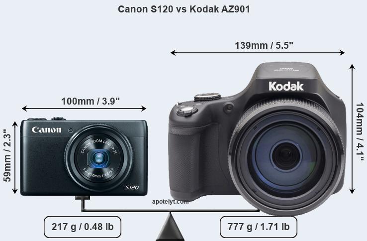 Size Canon S120 vs Kodak AZ901
