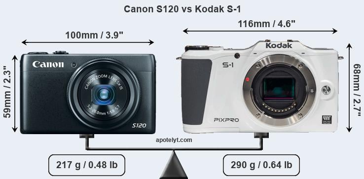 Size Canon S120 vs Kodak S-1