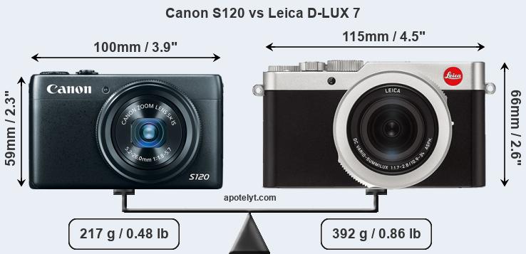 Size Canon S120 vs Leica D-LUX 7