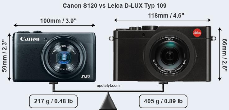 Size Canon S120 vs Leica D-LUX Typ 109