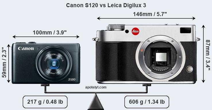 Size Canon S120 vs Leica Digilux 3