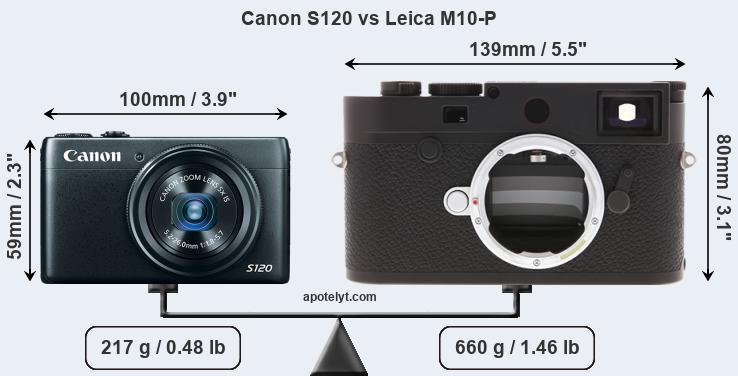 Size Canon S120 vs Leica M10-P