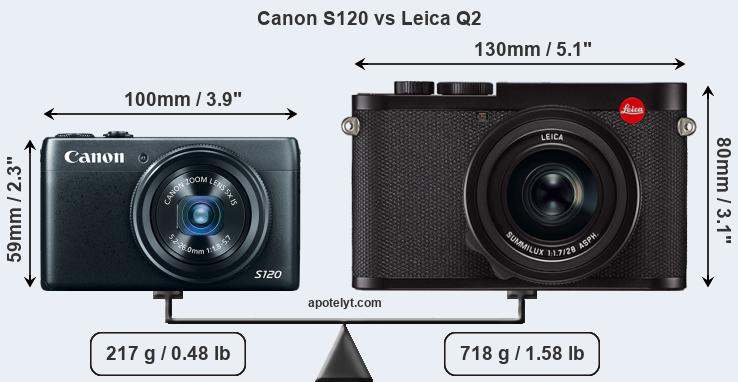 Size Canon S120 vs Leica Q2