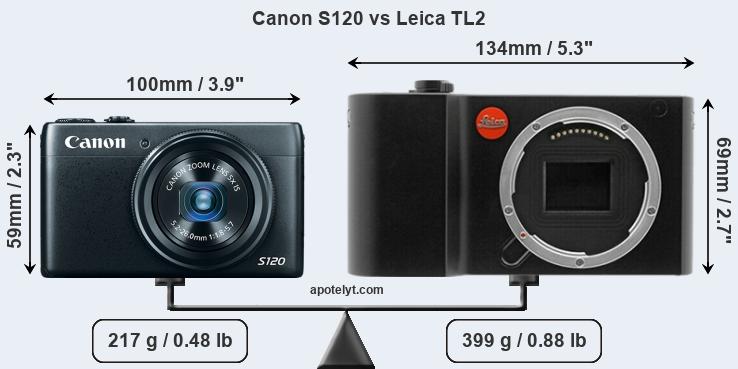 Size Canon S120 vs Leica TL2