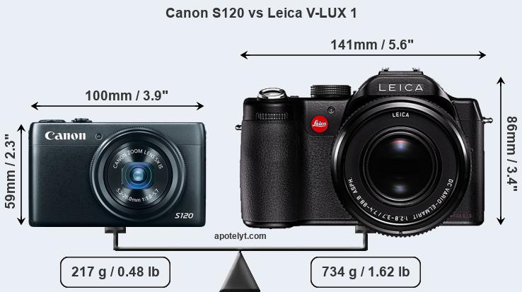 Size Canon S120 vs Leica V-LUX 1